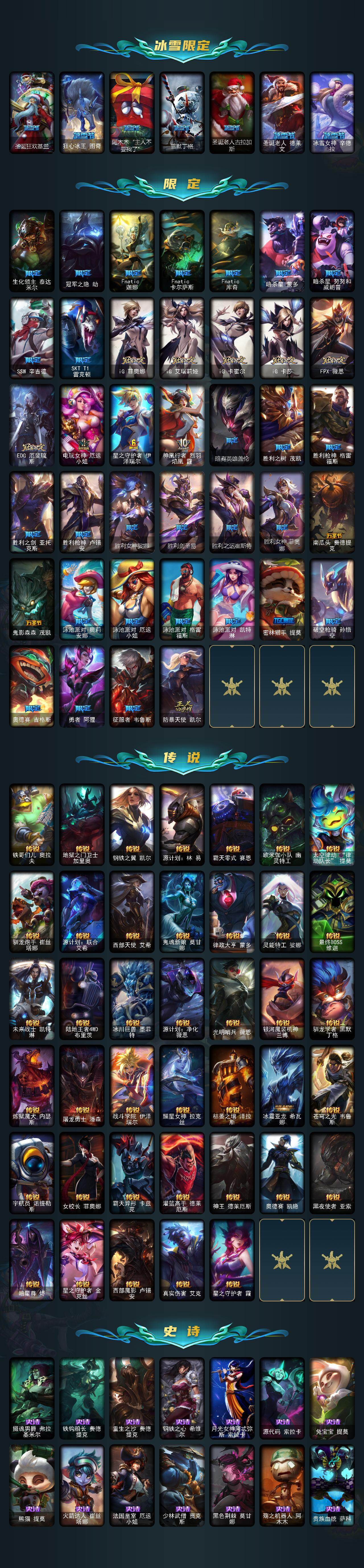 LOLEY423365英雄联盟账号详情图3