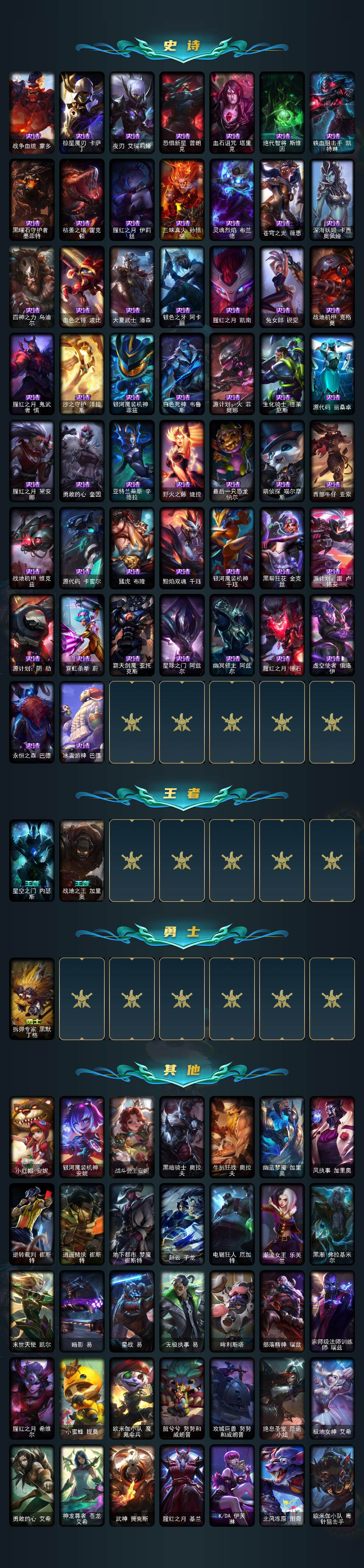 LOLEY423365英雄联盟账号详情图4