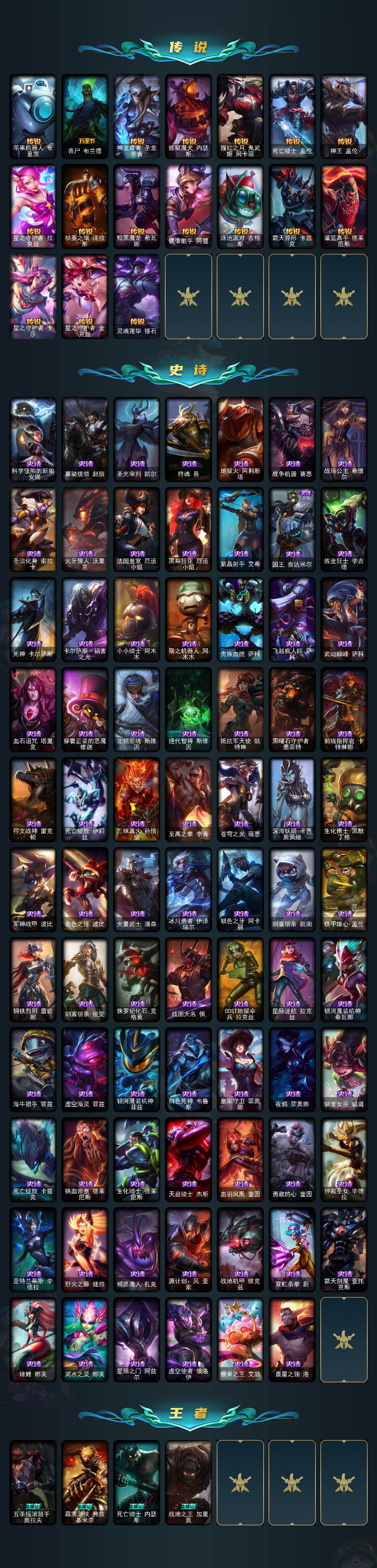 LOLLX423334英雄联盟账号详情图3