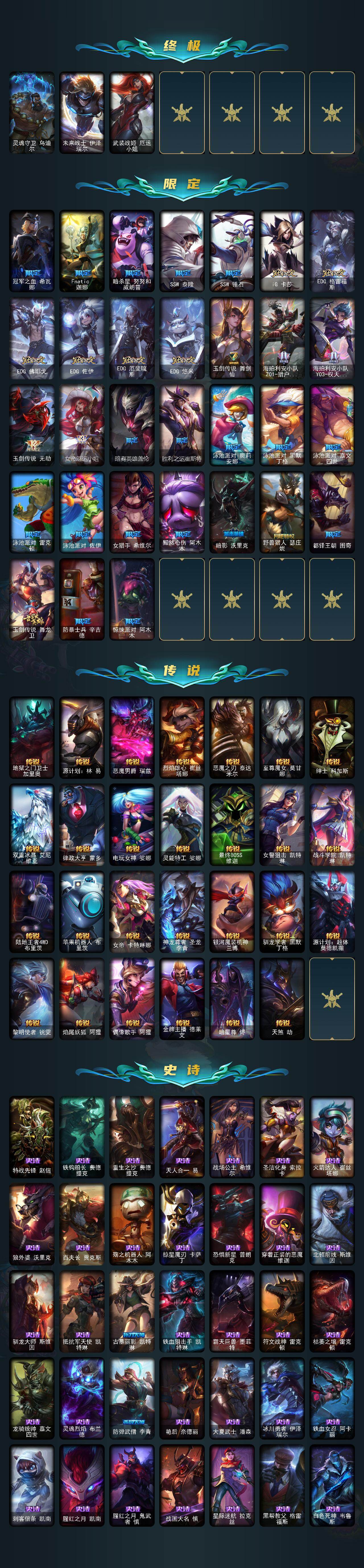 LOLLX423335英雄联盟账号详情图3