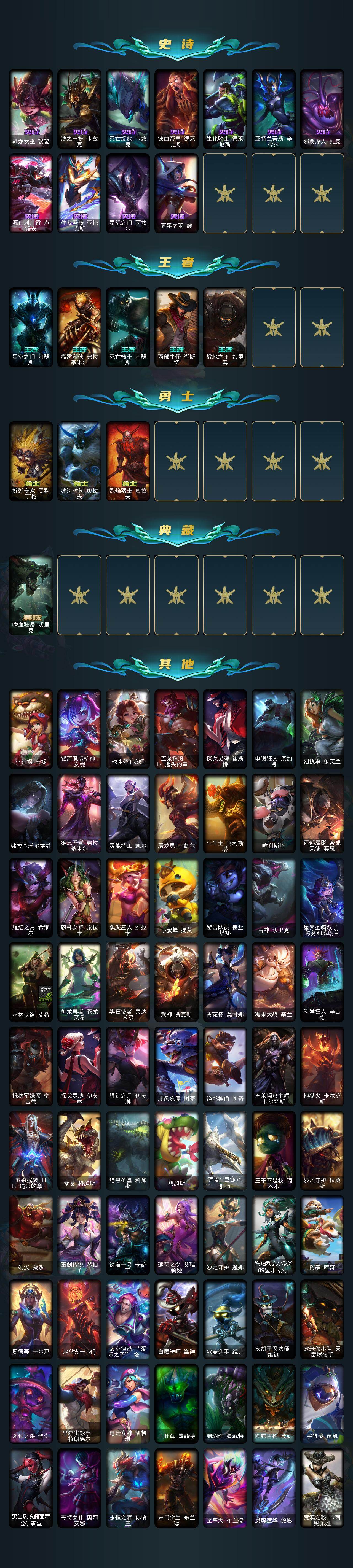 LOLLX423335英雄联盟账号详情图4