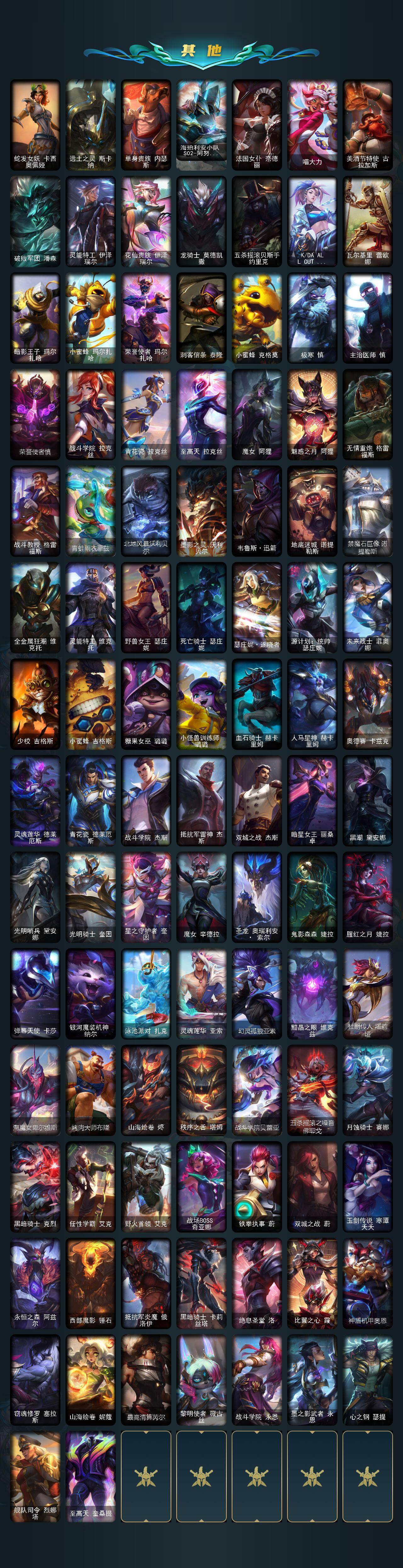 LOLLX423335英雄联盟账号详情图5