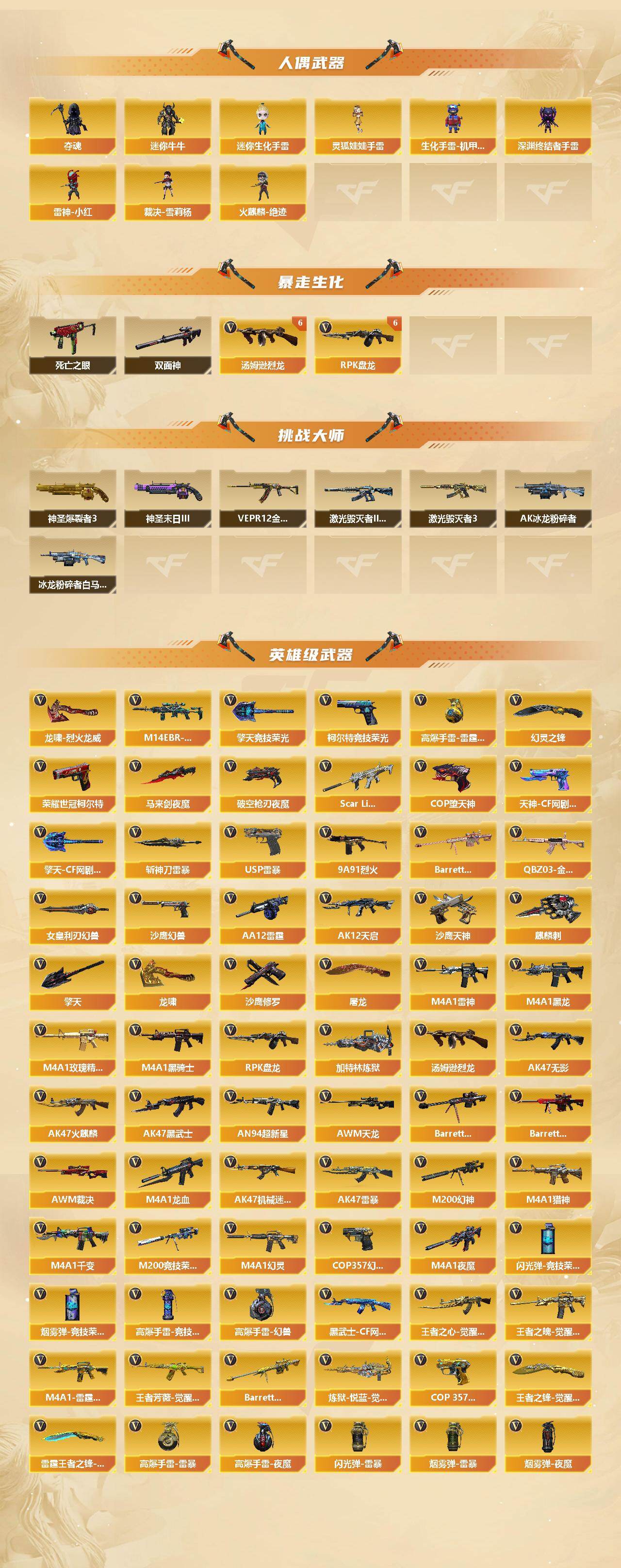 CFCMW462282穿越火线账号详情图3