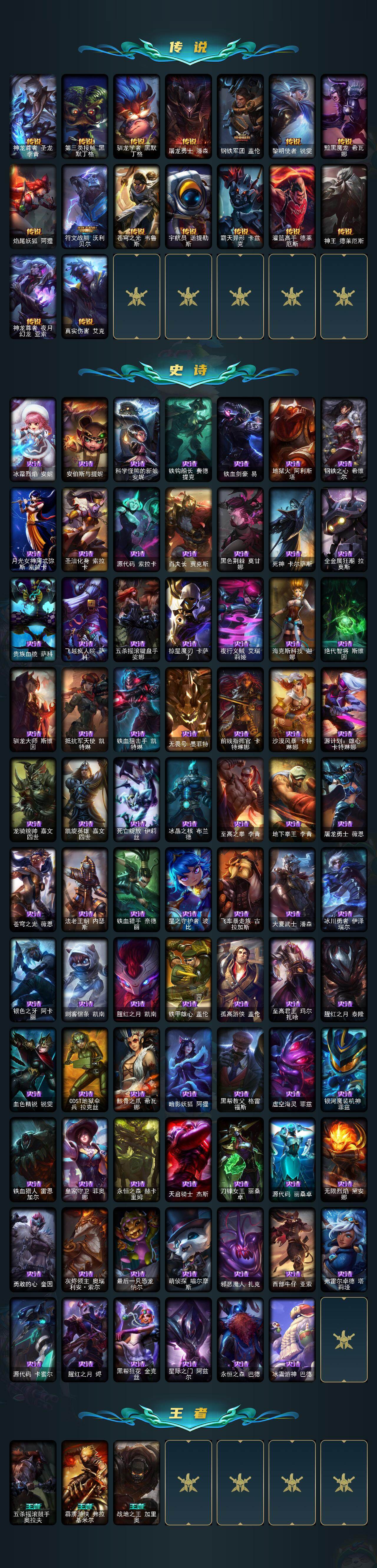 LOLQM423576英雄联盟账号详情图4