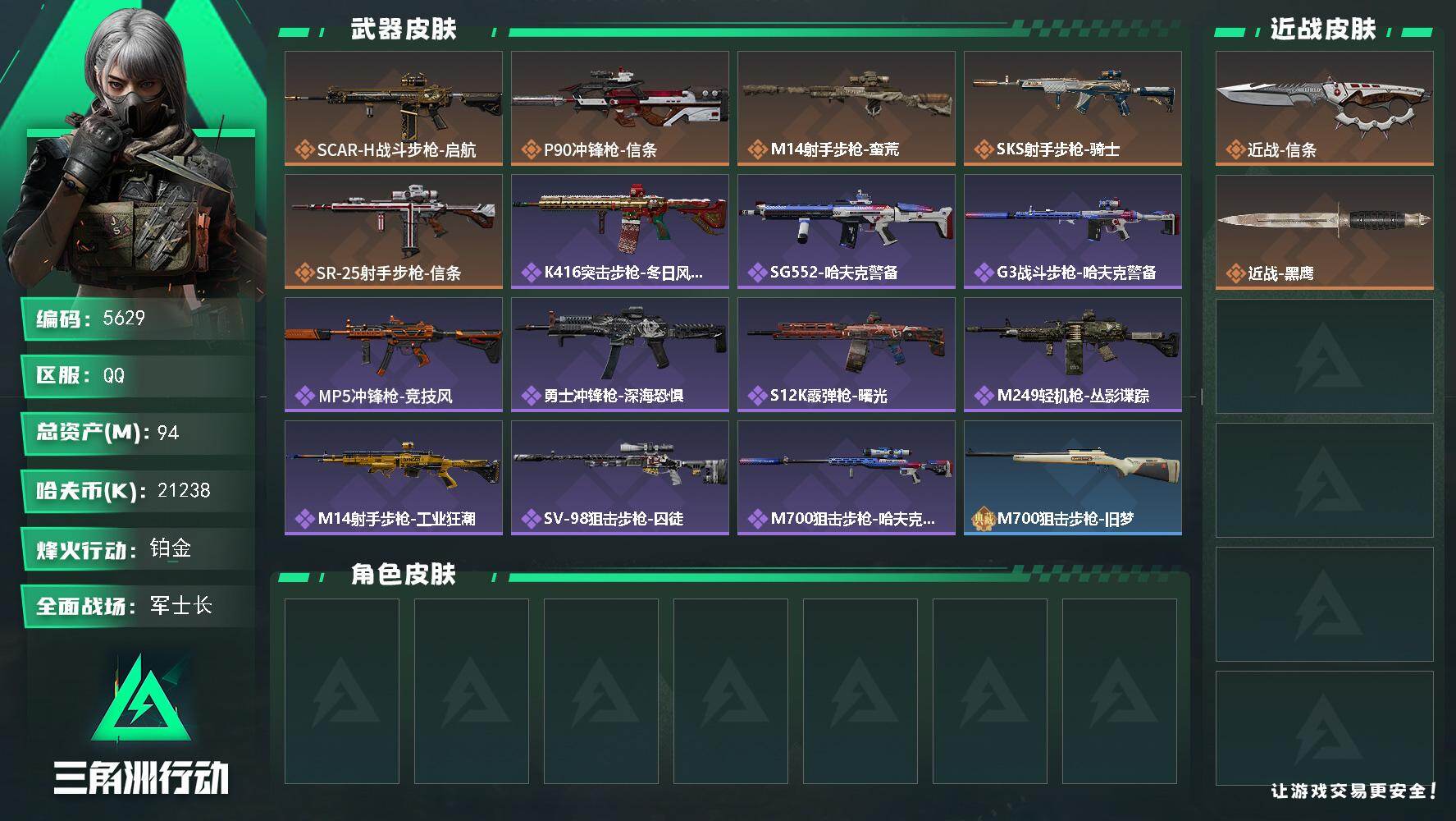 三角洲行动账号QQ总资产(M)：94M/哈夫币(K)：21238K/哈夫币(K)：21238K/传说枪皮数：5/全面战