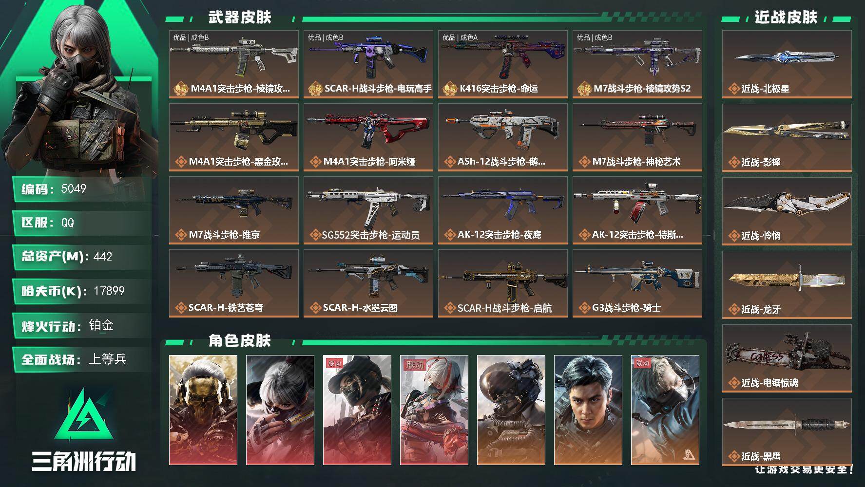 三角洲行动账号QQ总资产(M)：442M/哈夫币(K)：17899K/哈夫币(K)：17899K/传说枪皮数：49/全