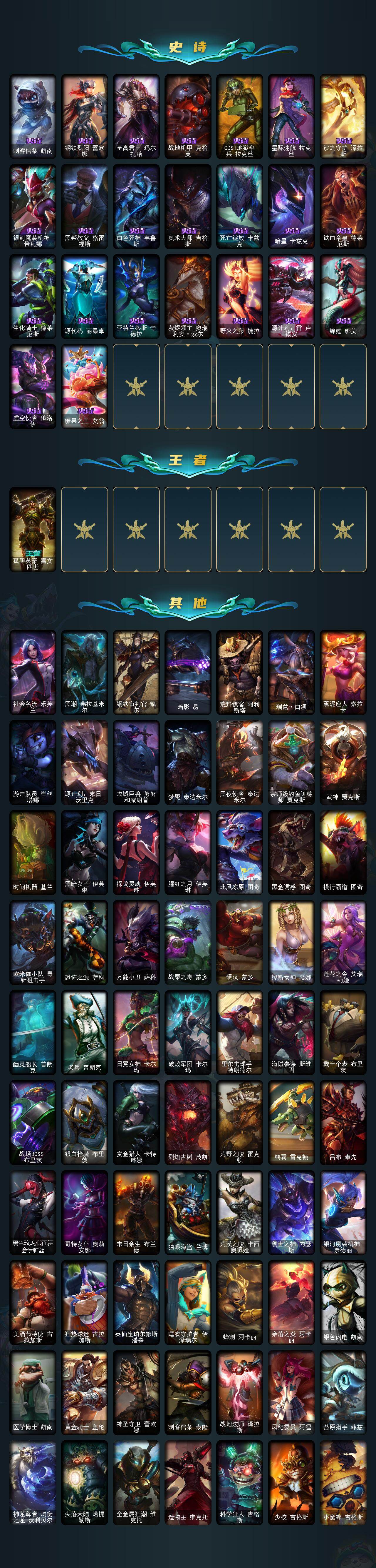 LOLEY423585英雄联盟账号详情图3