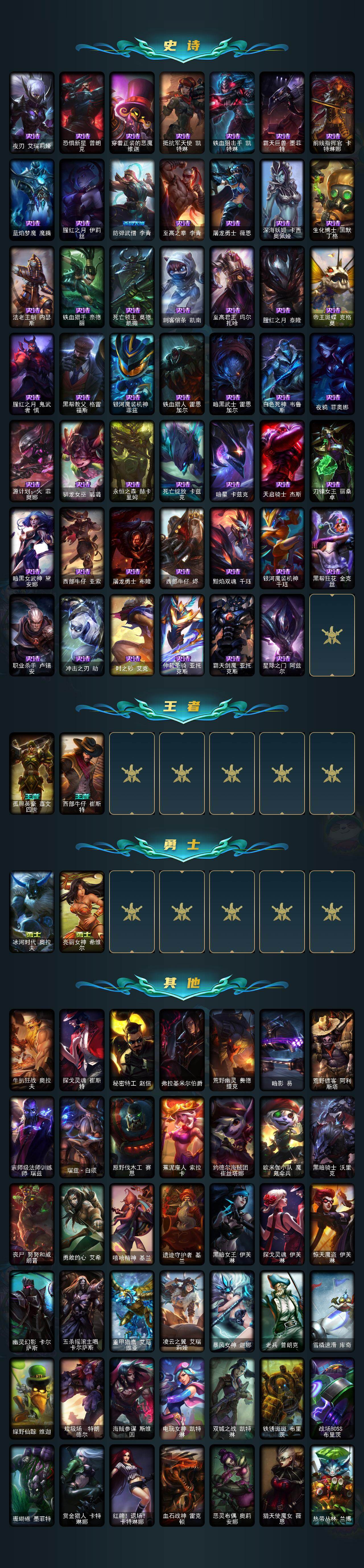 LOLQM423606英雄联盟账号详情图4