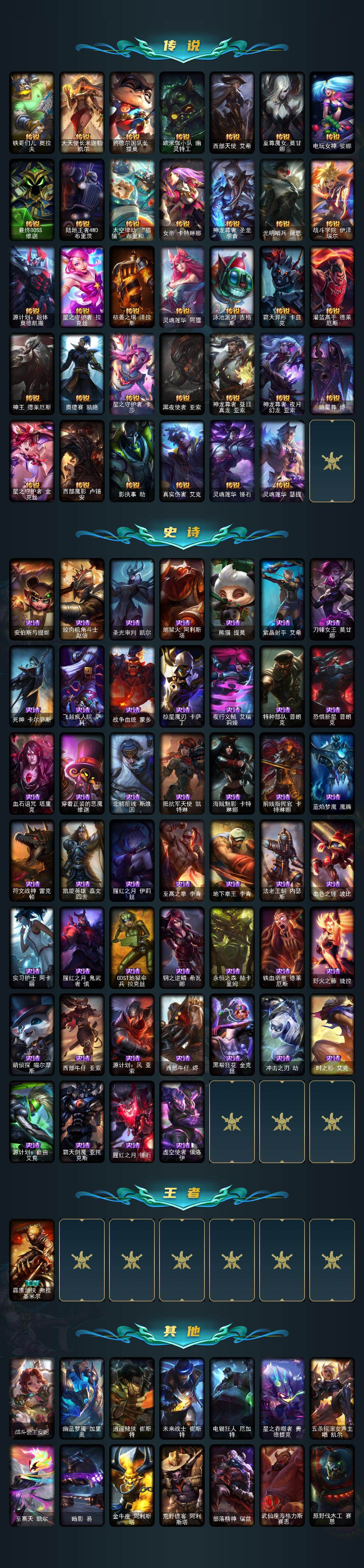 LOLEY423508英雄联盟账号详情图3