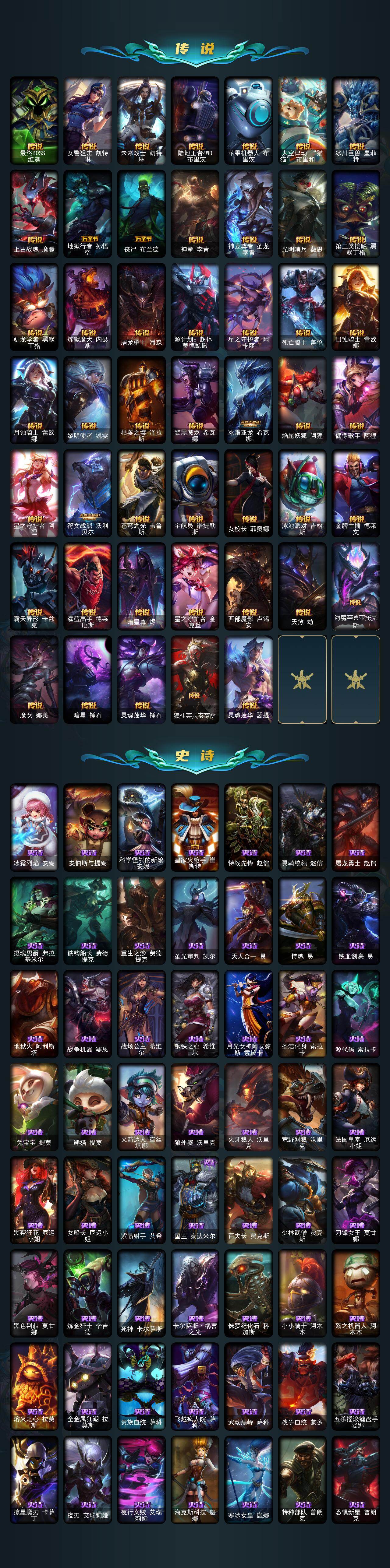 LOLQM423615英雄联盟账号详情图6