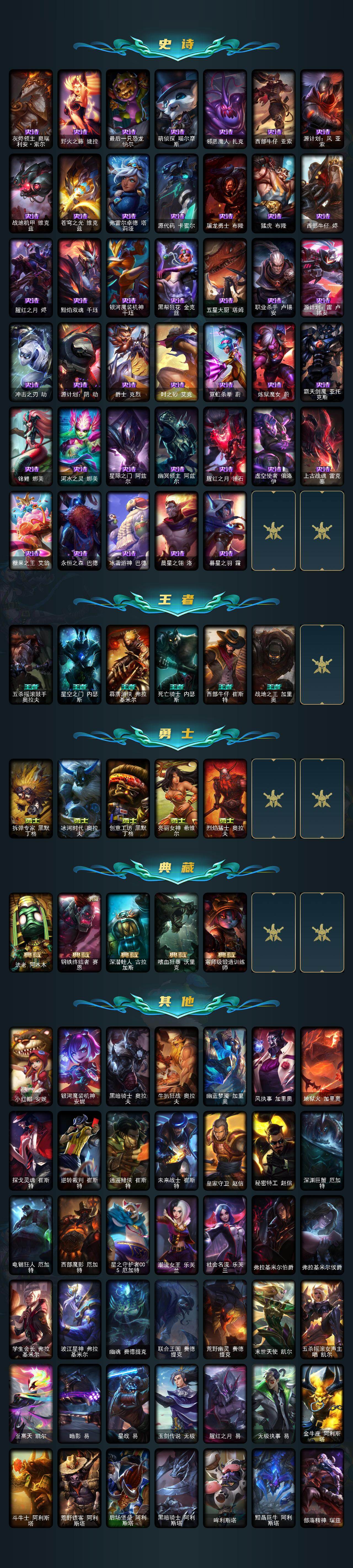 LOLQM423615英雄联盟账号详情图8