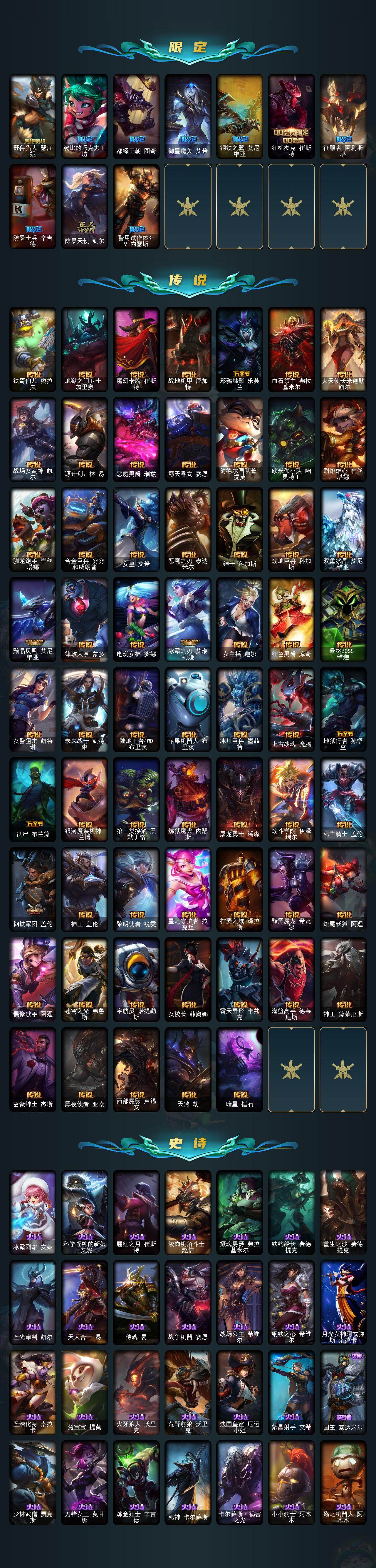 LOLQM423560英雄联盟账号详情图4