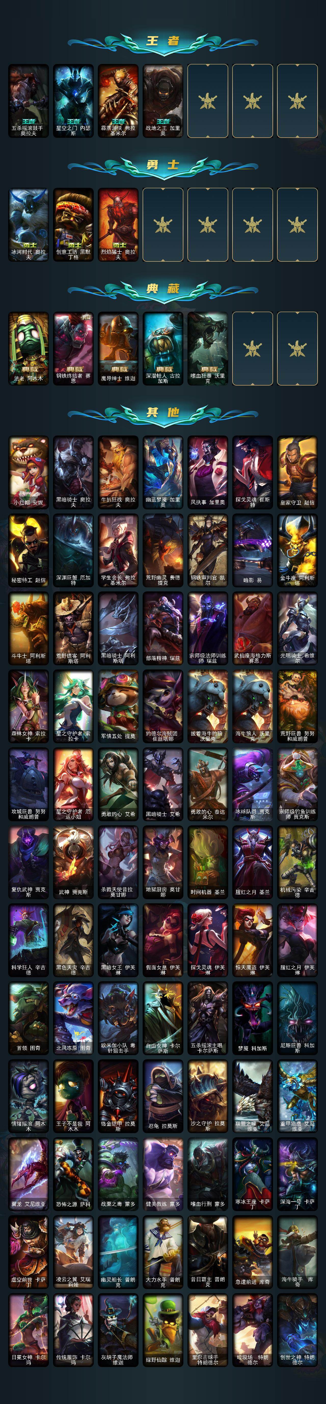 LOLQM423560英雄联盟账号详情图6