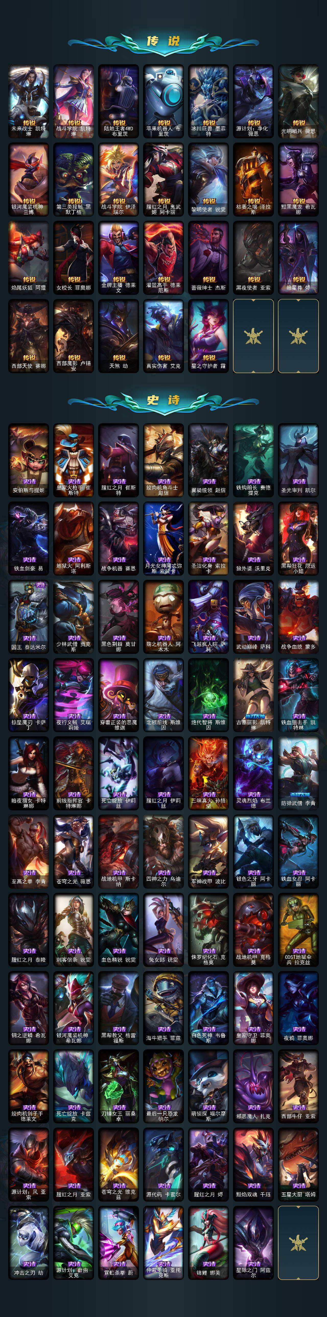 LOLQM423725英雄联盟账号详情图4