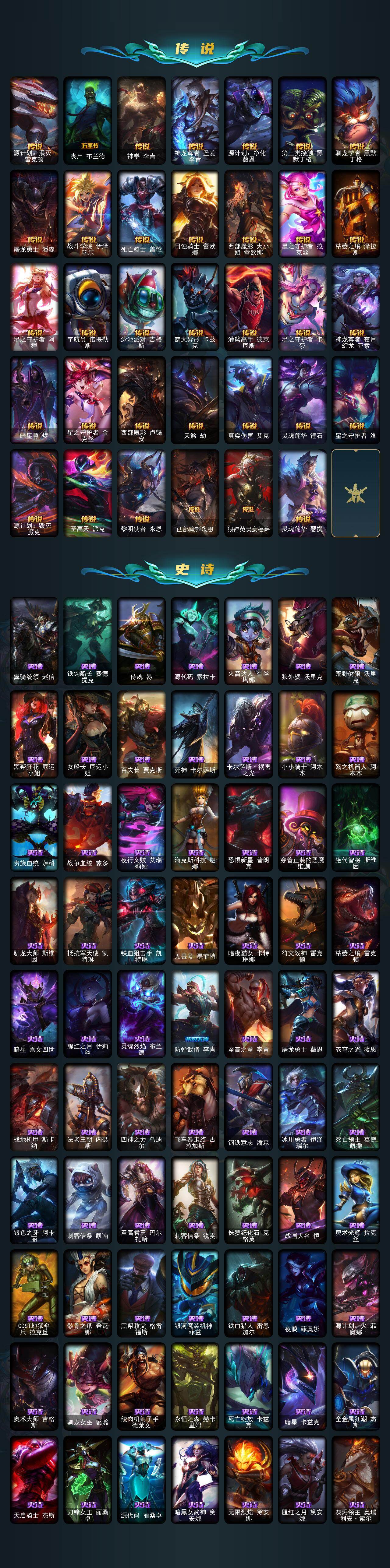 LOLLX423610英雄联盟账号详情图4