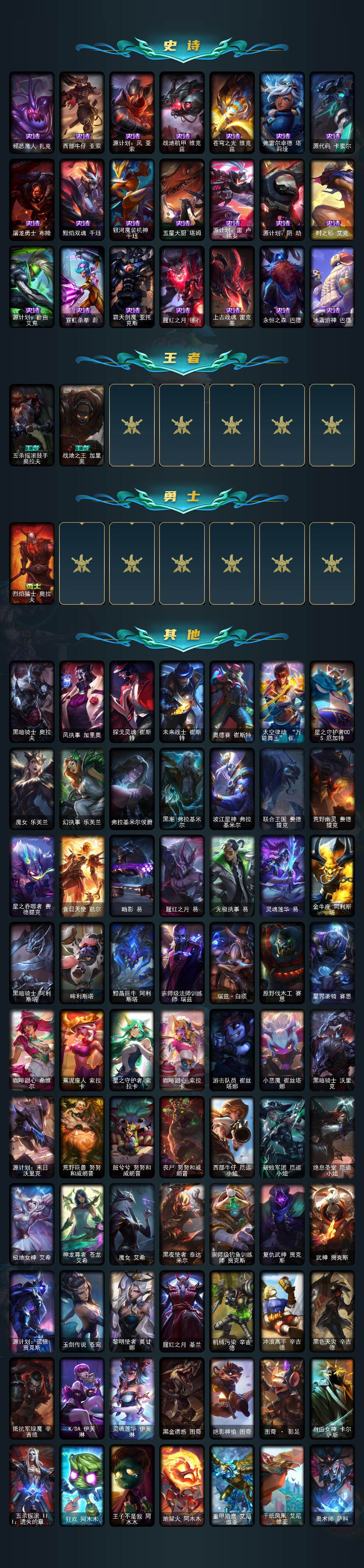 LOLLX423610英雄联盟账号详情图5