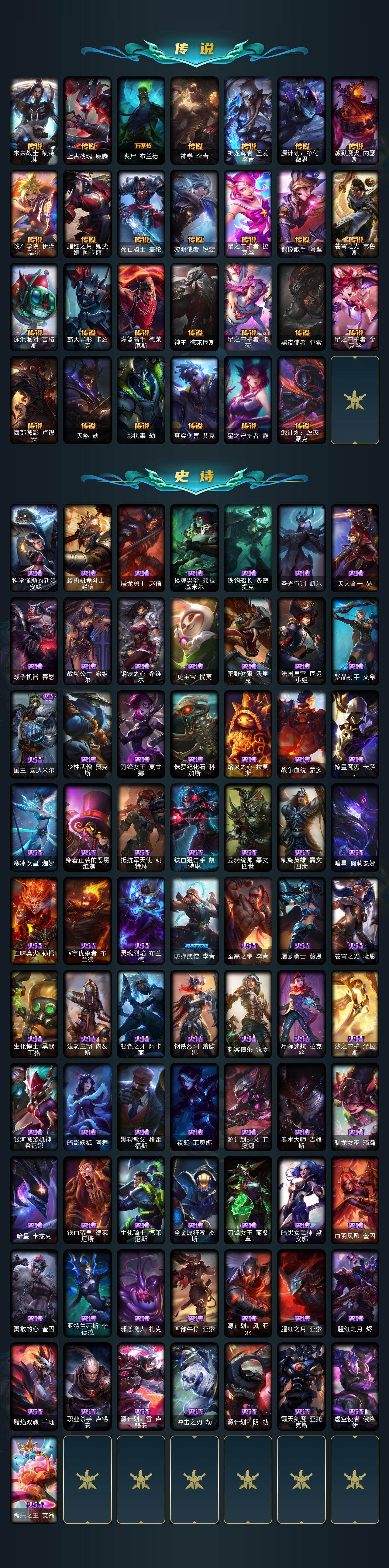 LOLLX423616英雄联盟账号详情图3