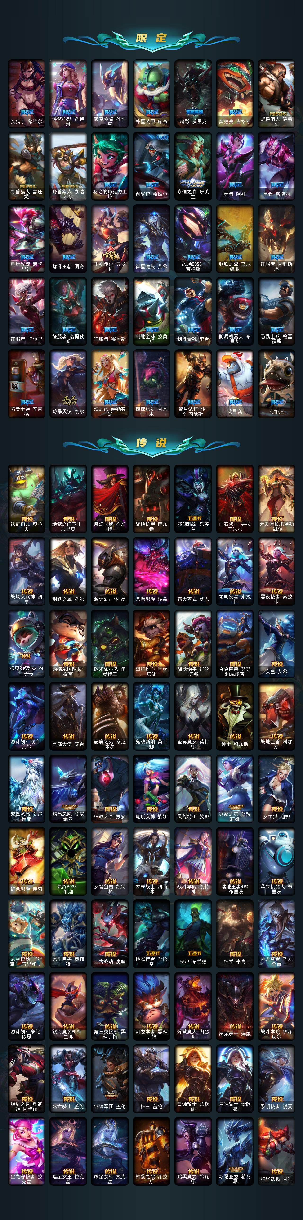 LOLLX423623英雄联盟账号详情图6