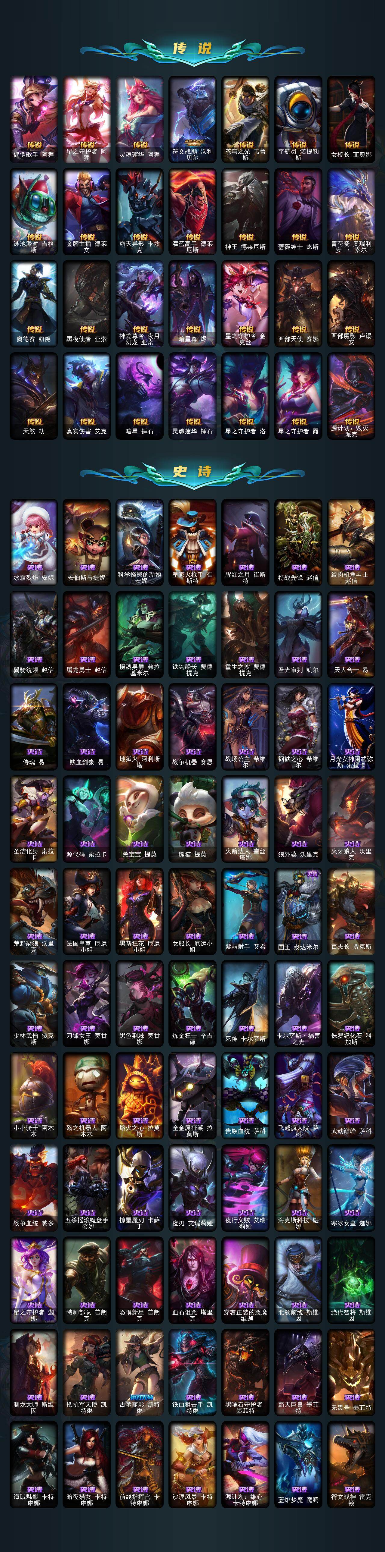 LOLLX423623英雄联盟账号详情图7