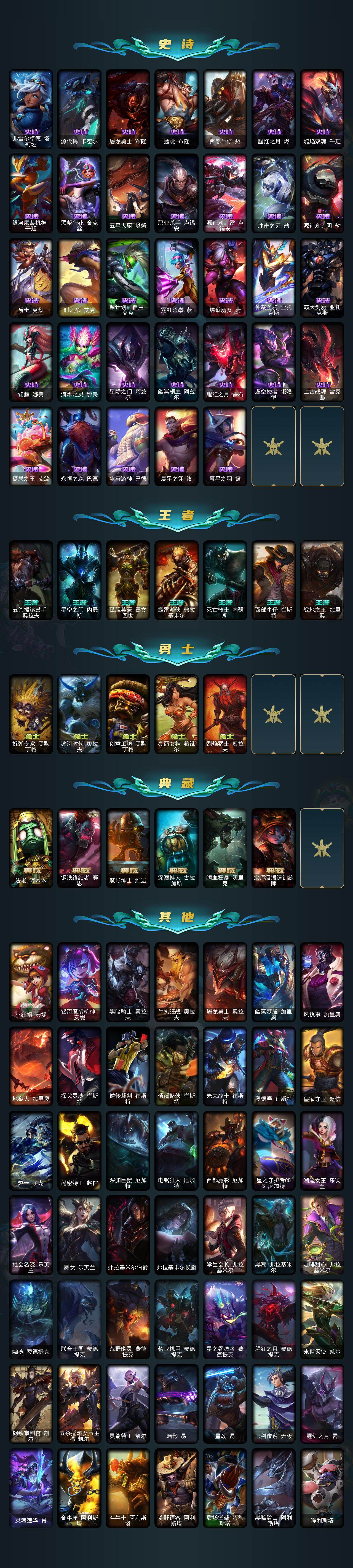 LOLLX423623英雄联盟账号详情图9