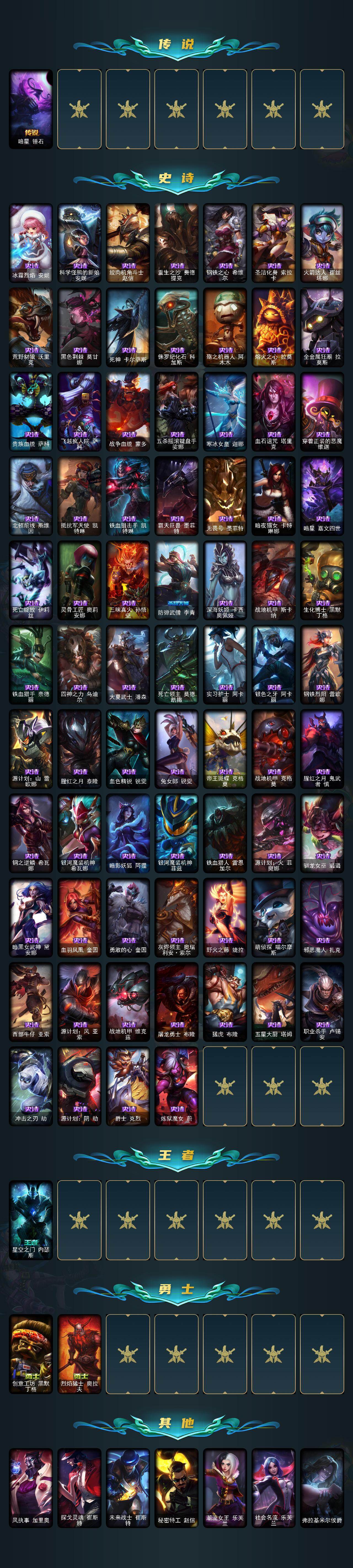 LOLEY423620英雄联盟账号详情图3