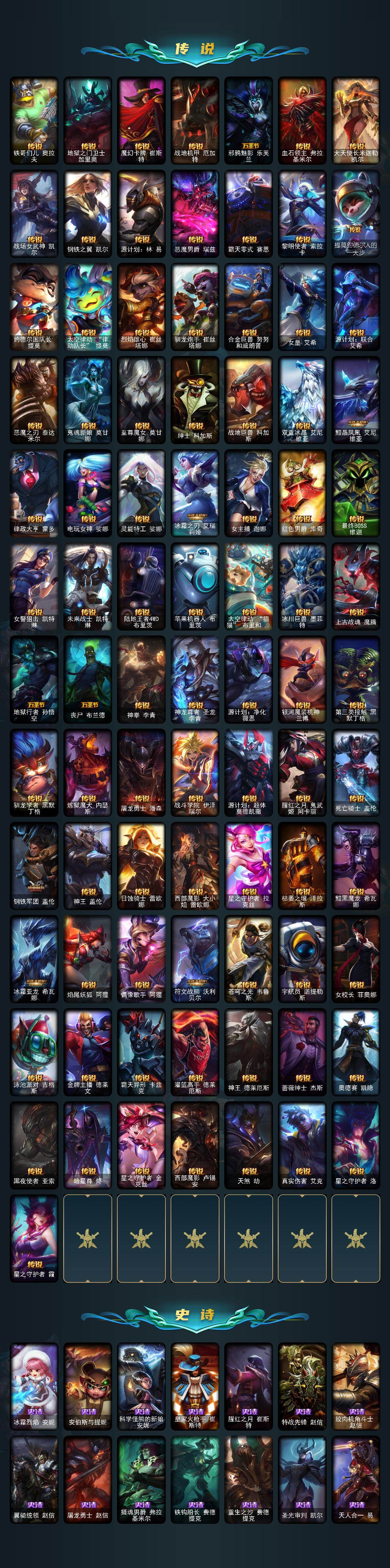 LOLLX423611英雄联盟账号详情图5