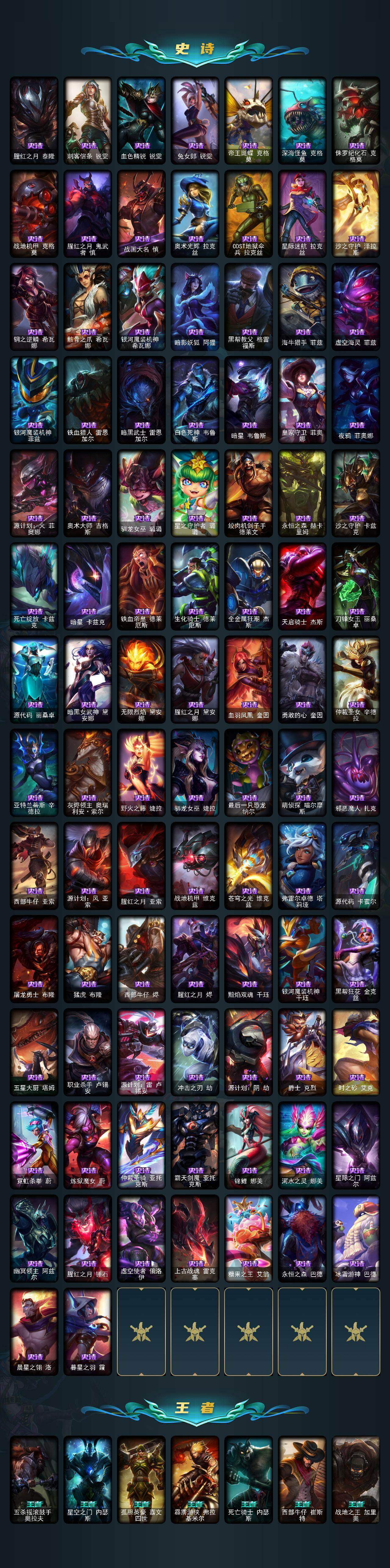 LOLLX423611英雄联盟账号详情图7