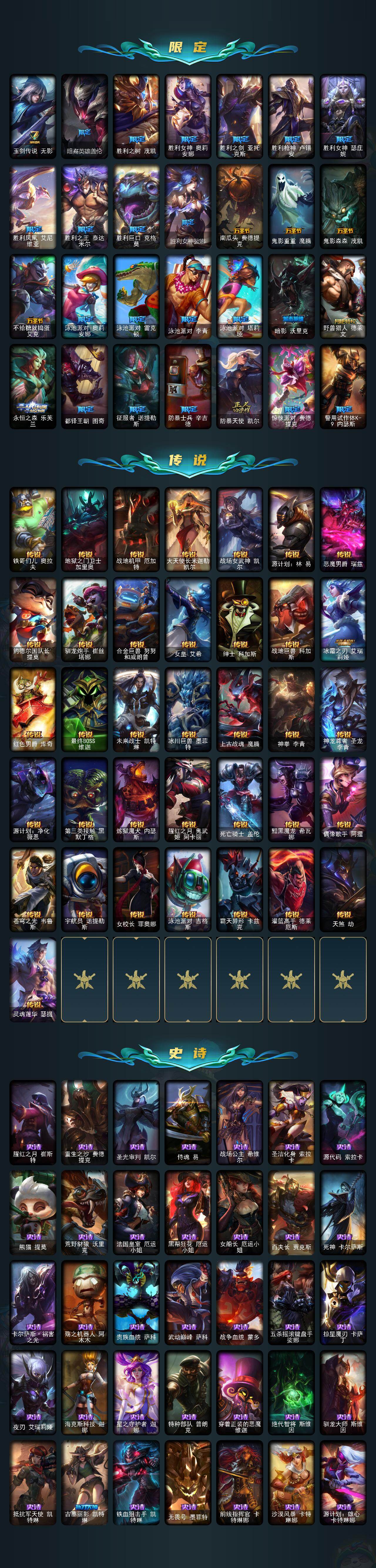 LOLLX423632英雄联盟账号详情图3