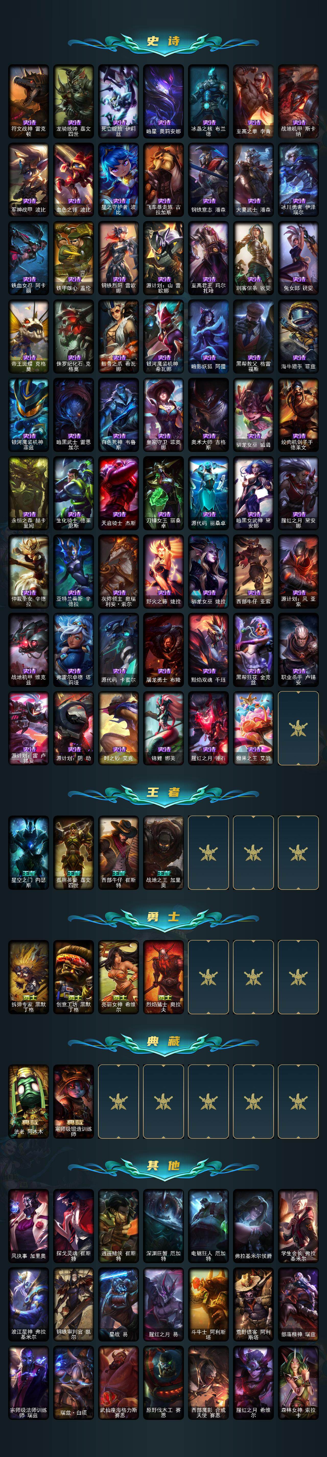 LOLLX423632英雄联盟账号详情图4