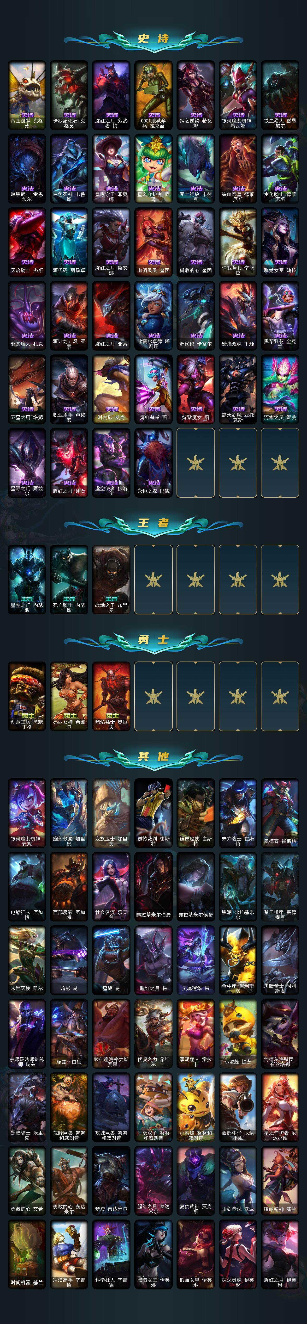 LOLLX423646英雄联盟账号详情图4