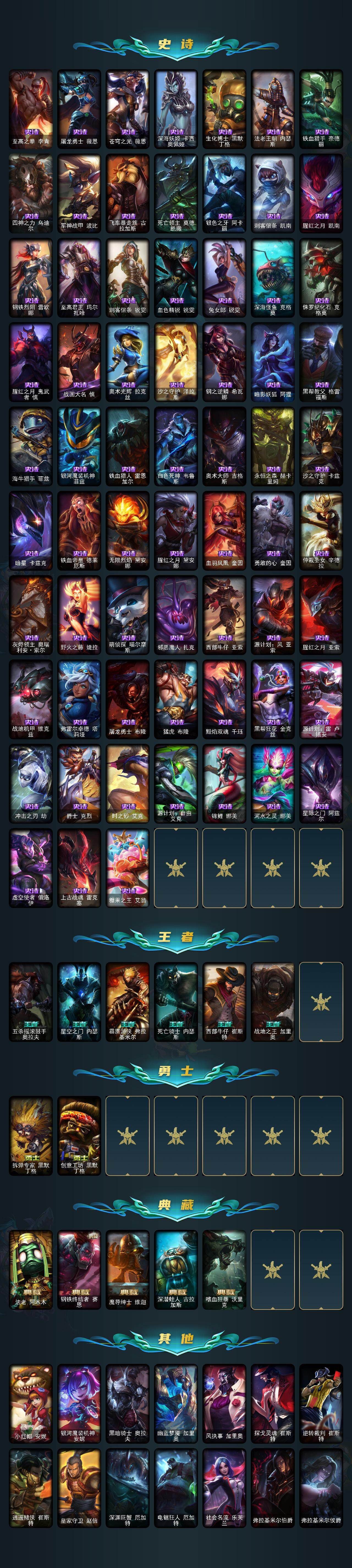 LOLLX423648英雄联盟账号详情图4