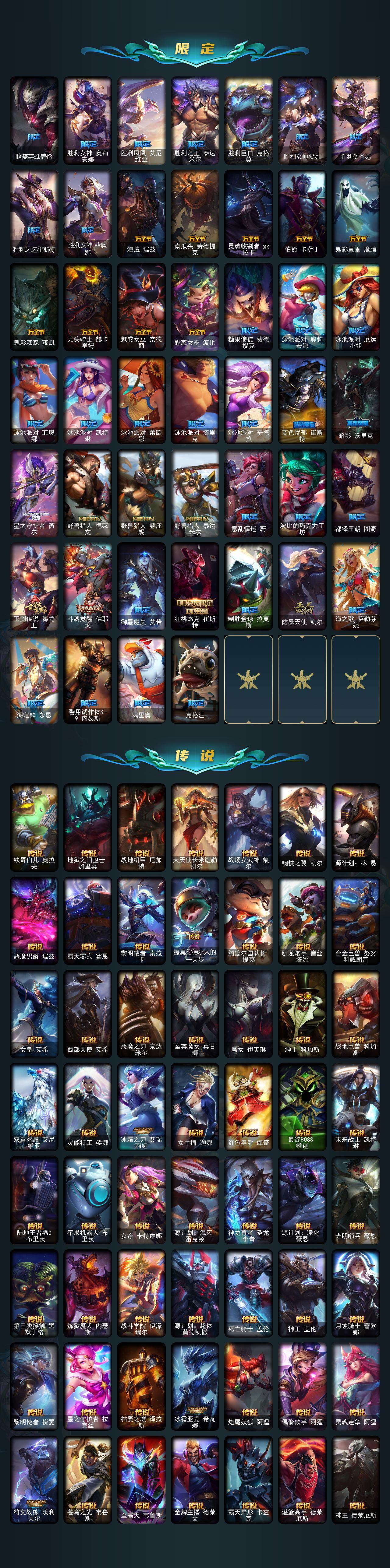 LOLLX423654英雄联盟账号详情图4