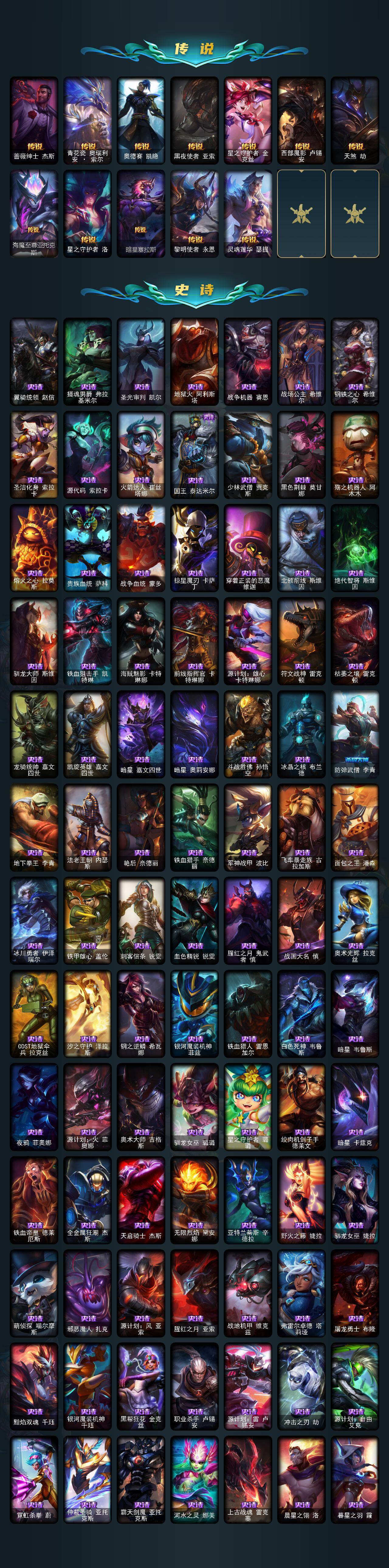 LOLLX423654英雄联盟账号详情图5