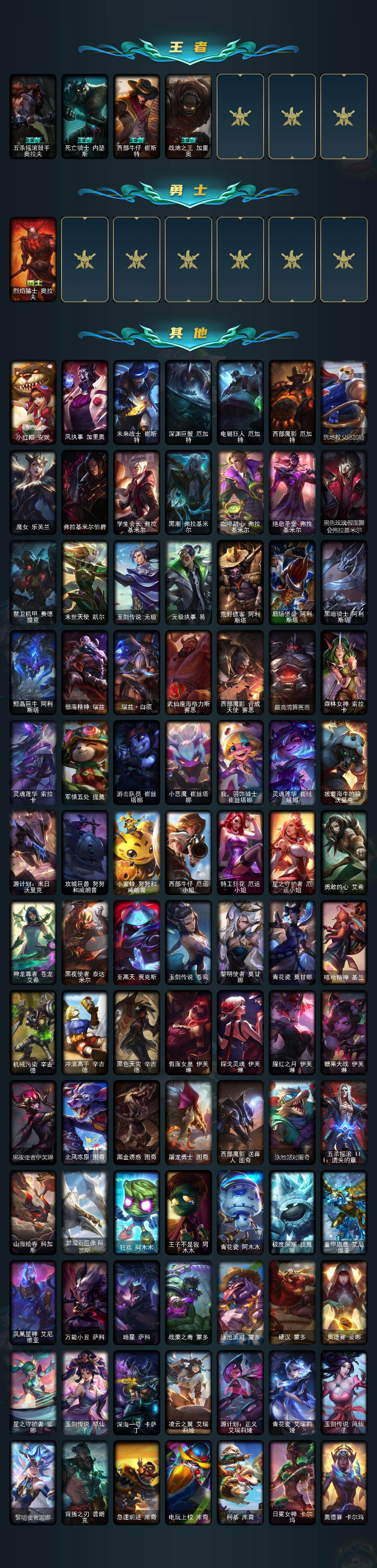 LOLLX423654英雄联盟账号详情图6