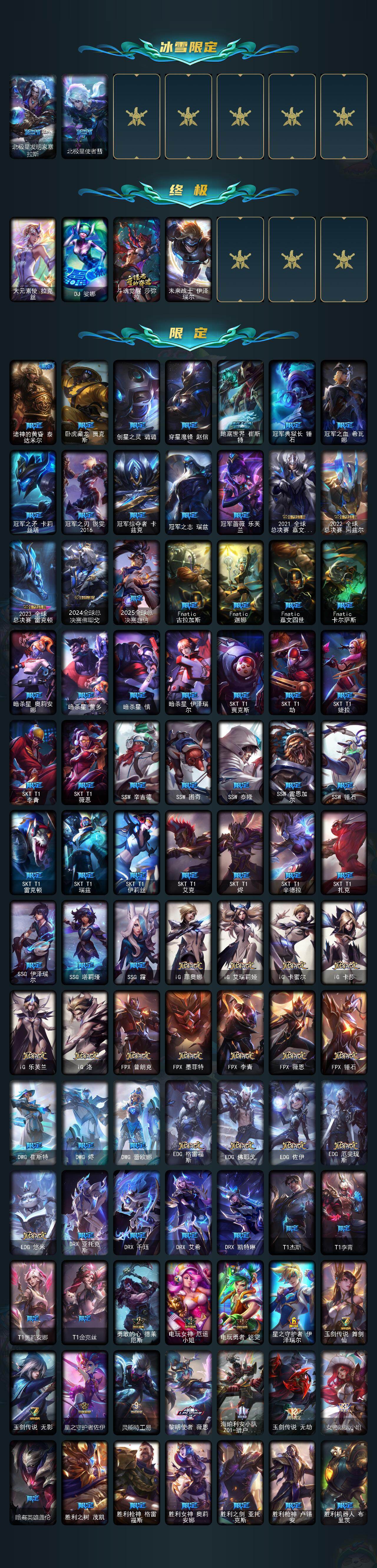 LOLLX423655英雄联盟账号详情图5