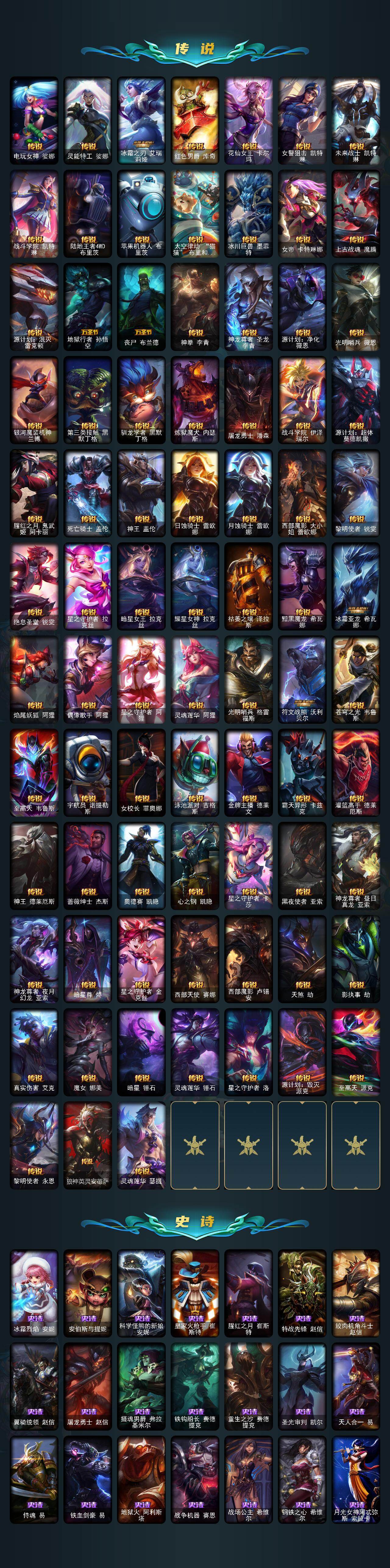 LOLLX423655英雄联盟账号详情图7