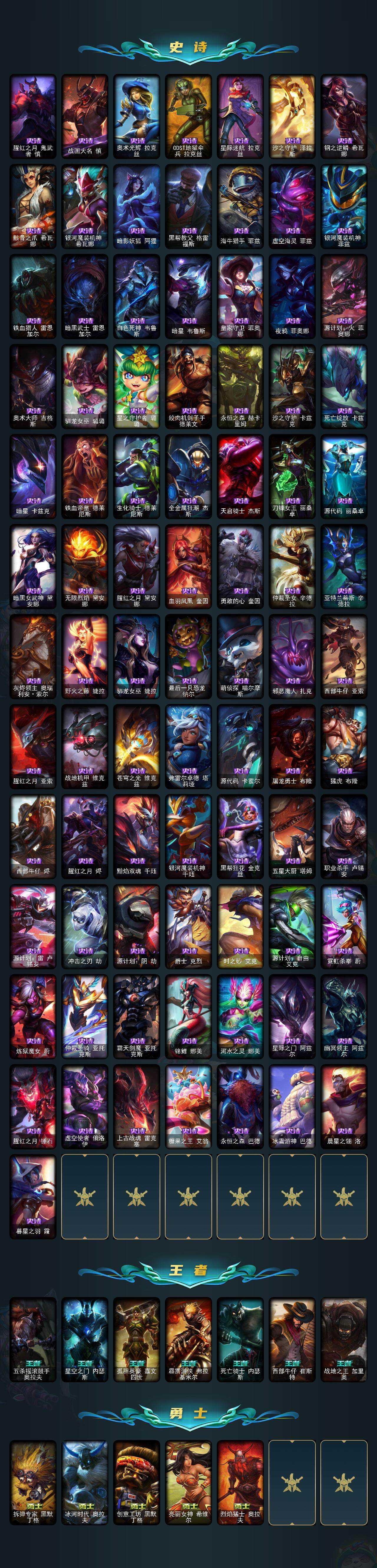 LOLLX423655英雄联盟账号详情图9