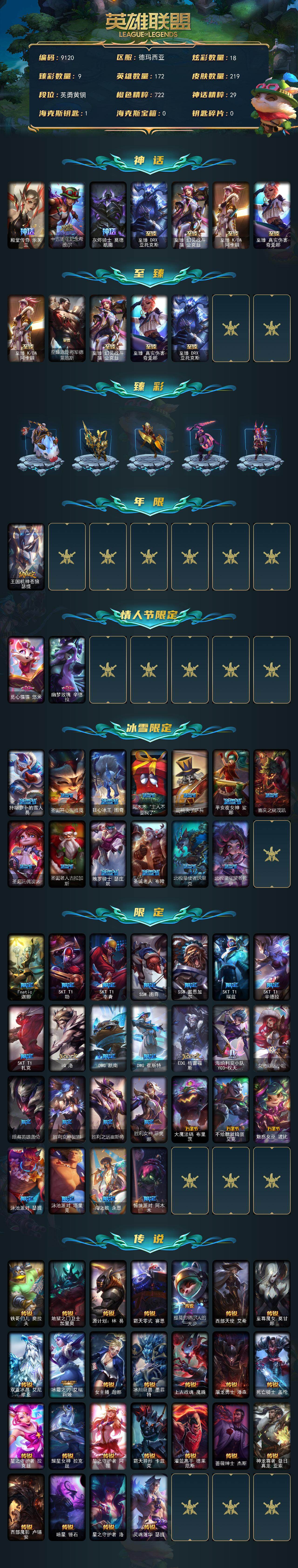 LOLLX423656英雄联盟账号详情图2