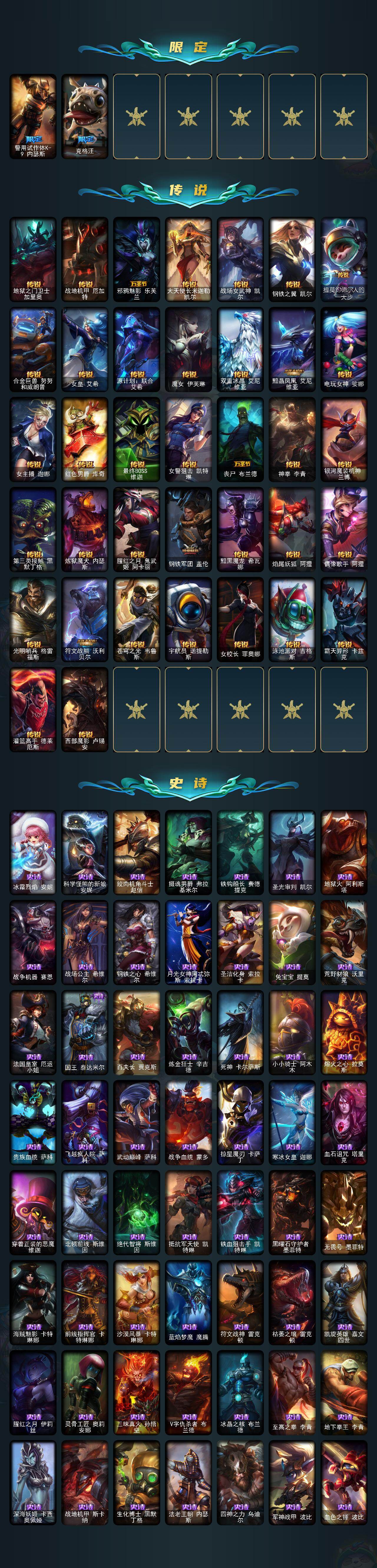 LOLLX423693英雄联盟账号详情图3