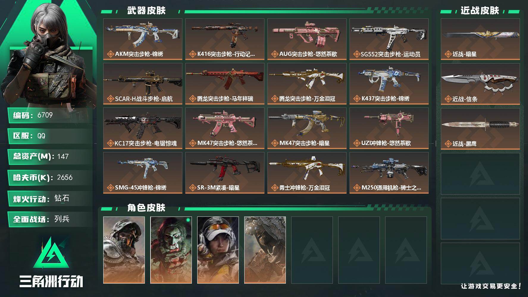 三角洲行动账号QQ总资产(M)：147M/哈夫币(K)：2656K/哈夫币(K)：2656K/传说枪皮数：20/全面战