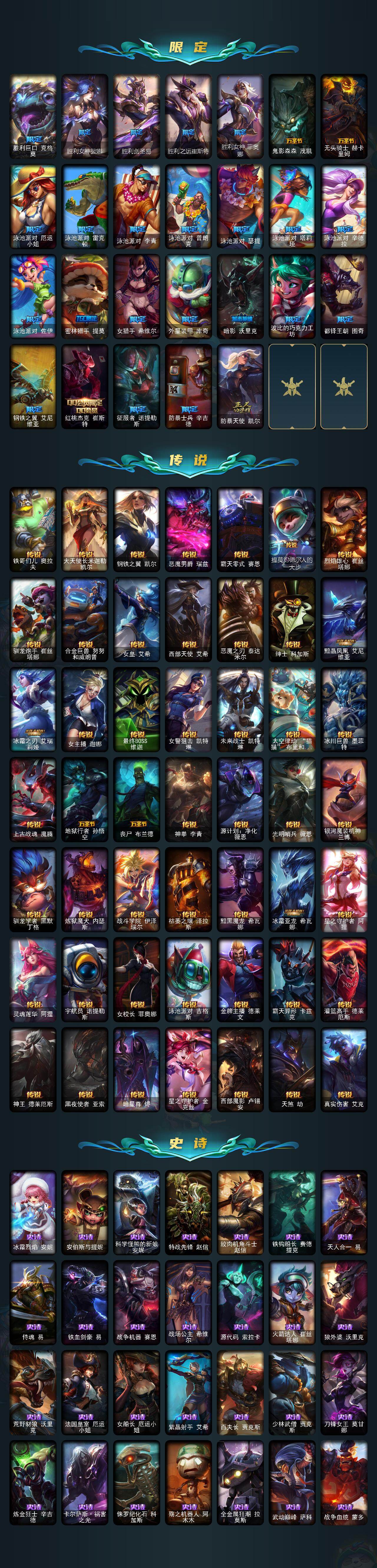 LOLQM423680英雄联盟账号详情图4