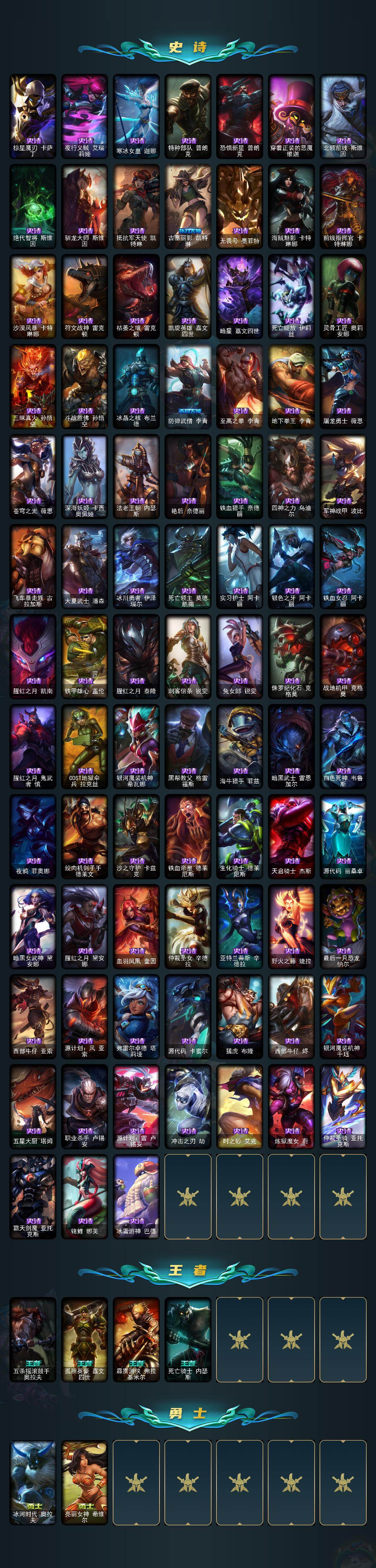 LOLQM423680英雄联盟账号详情图5