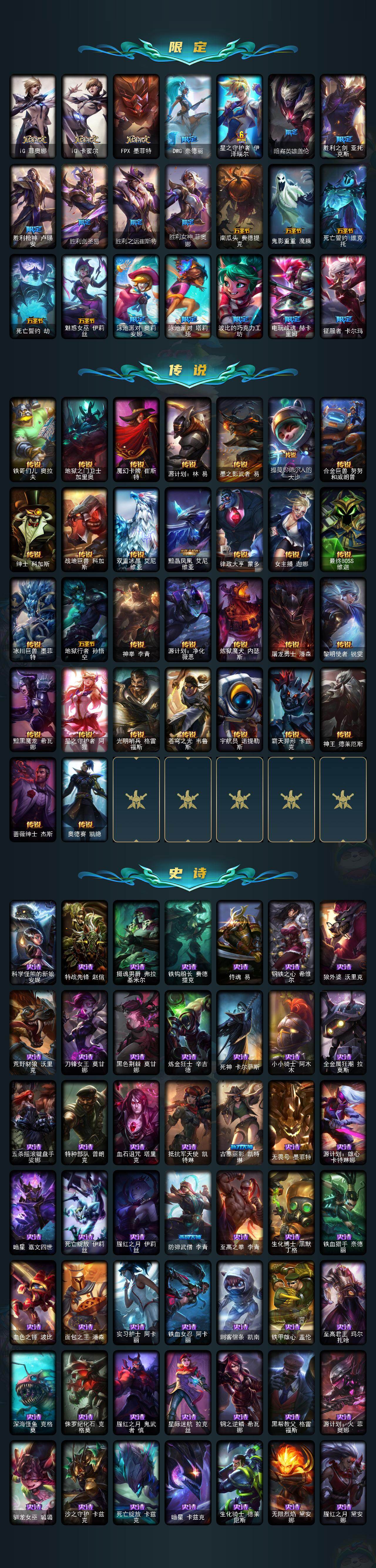 LOLLX423701英雄联盟账号详情图3