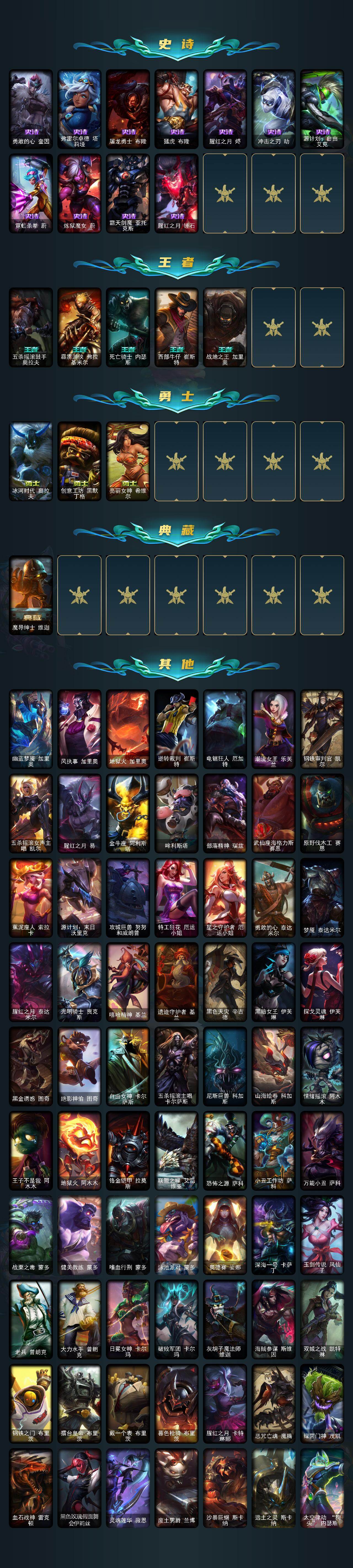 LOLLX423701英雄联盟账号详情图4