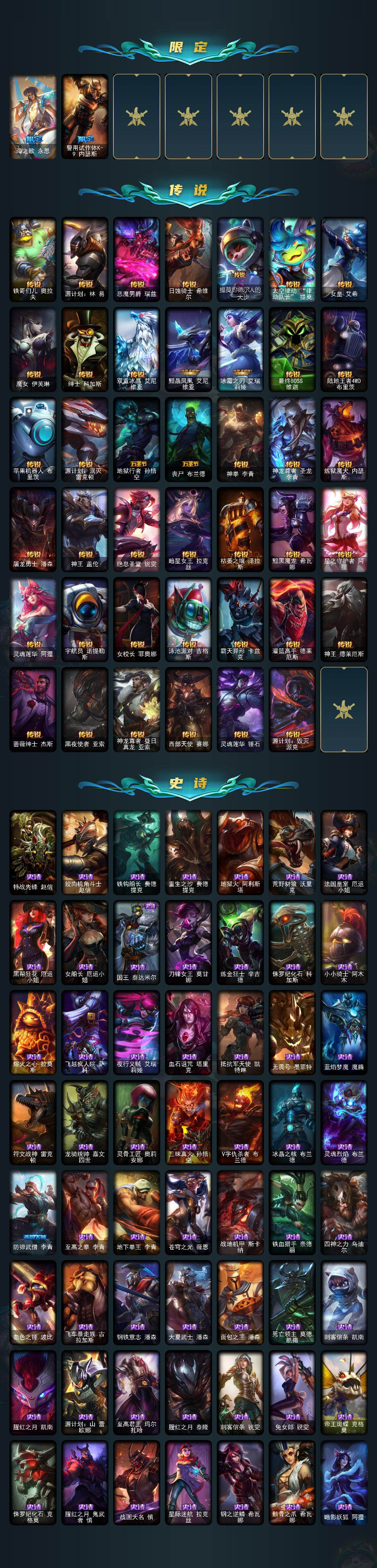 LOLEY423721英雄联盟账号详情图3