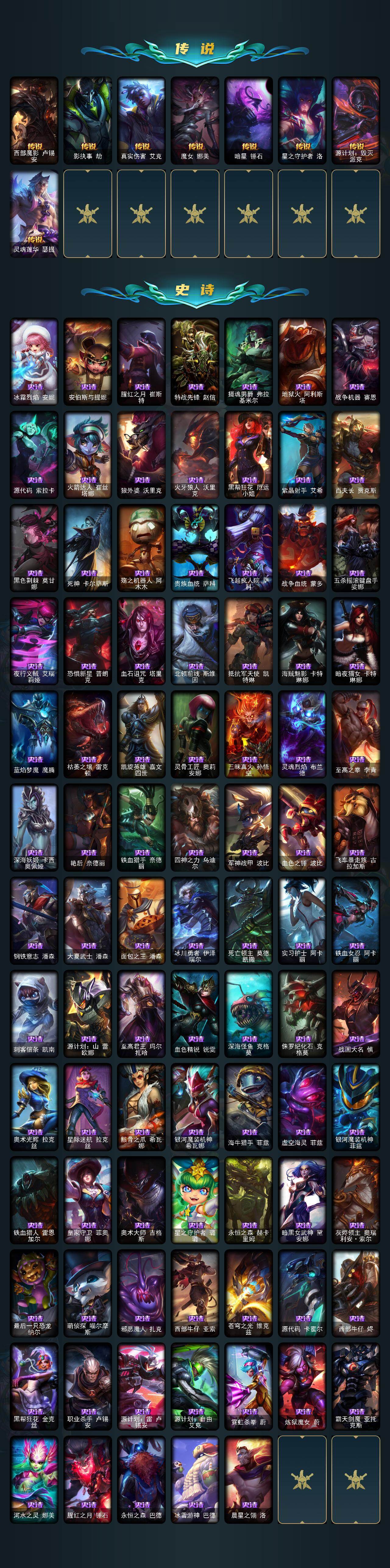 LOLLX423709英雄联盟账号详情图5