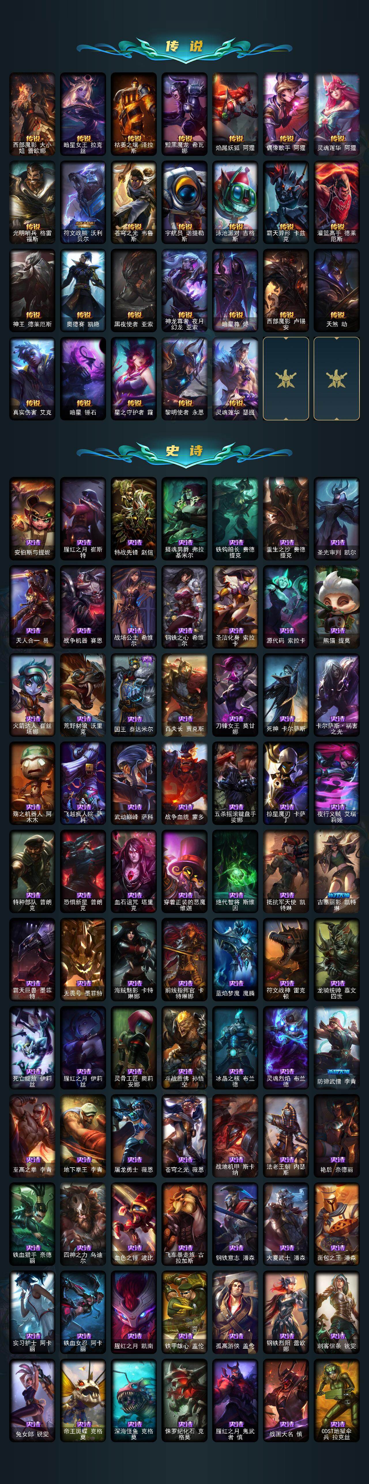 LOLLX423734英雄联盟账号详情图5