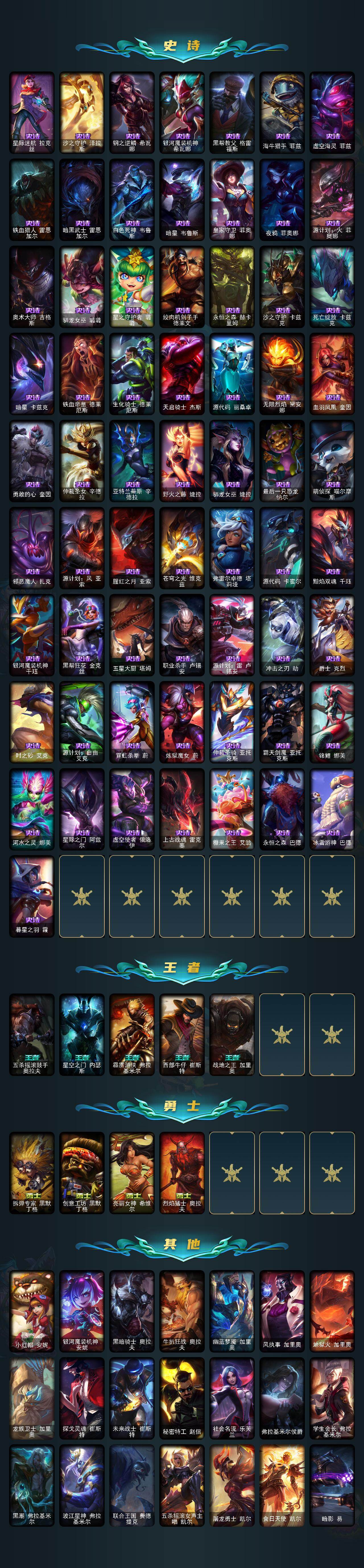 LOLLX423734英雄联盟账号详情图6