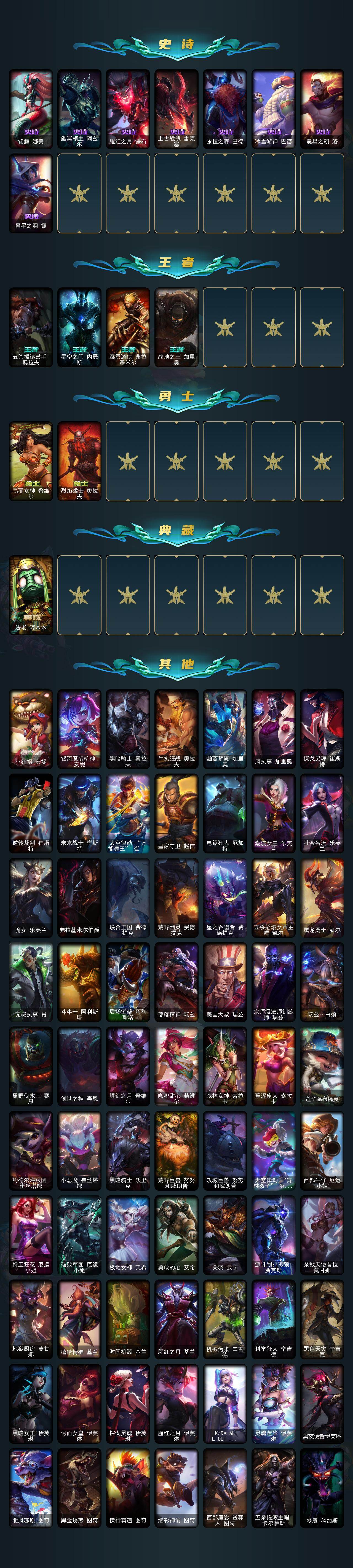 LOLLX423735英雄联盟账号详情图5