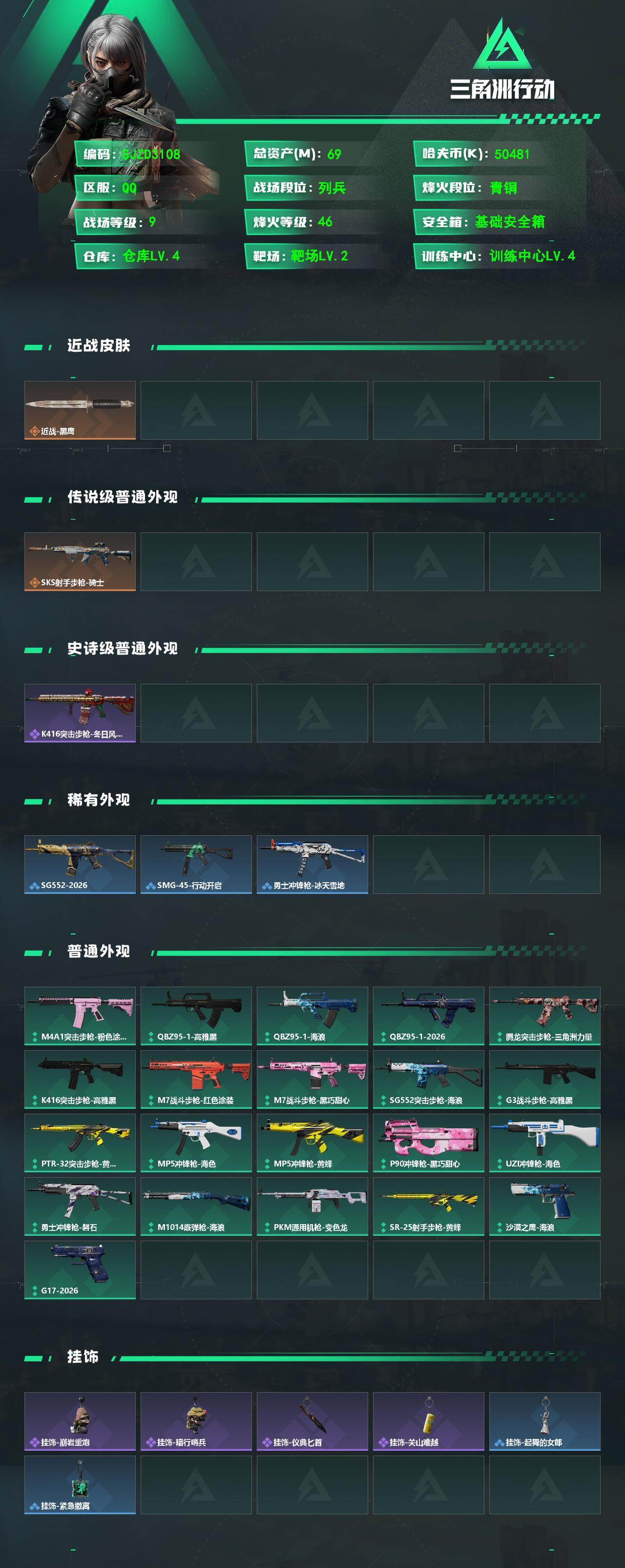 【SJZD3108】总资产(M):69M/哈夫币(K):50481K/哈夫币(K):50481K/传说枪皮数:1/全面战场等级:9_段位:列兵/烽火地带等级:46_段位:青铜/黑鹰/SKS射手步枪-